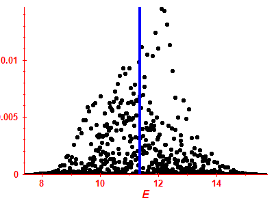 Strength function